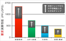 文科省委託研究アプリFS