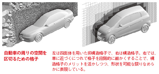 自動車の周りの空間を区切るための格子」