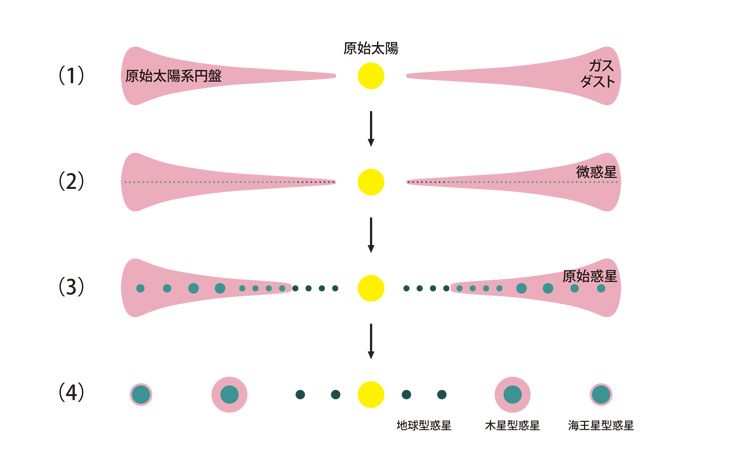 超新星爆発のシミュレーション