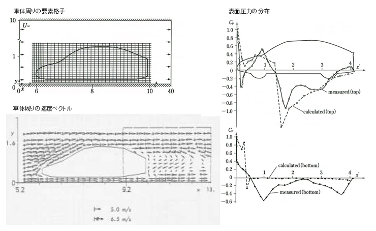 黎明期の空力シミュレーションの例