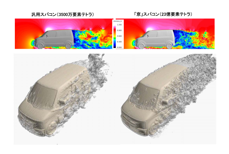 大規模な空力シミュレーションによる高精度予測