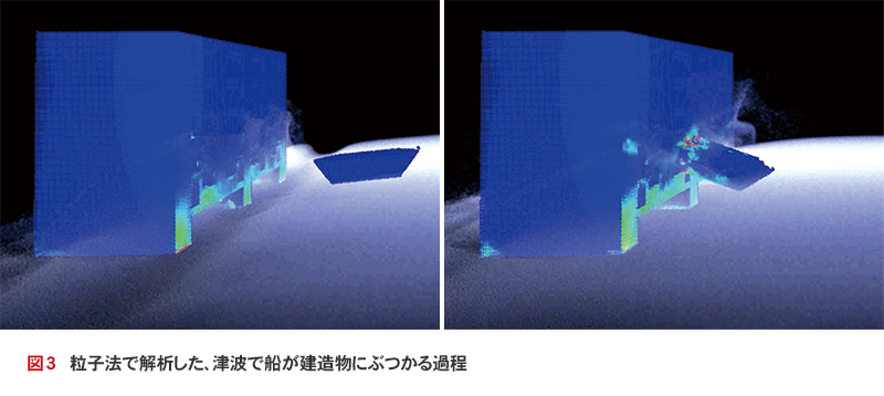 図3　粒子法で解析した、津波で船が建造物にぶつかる過程